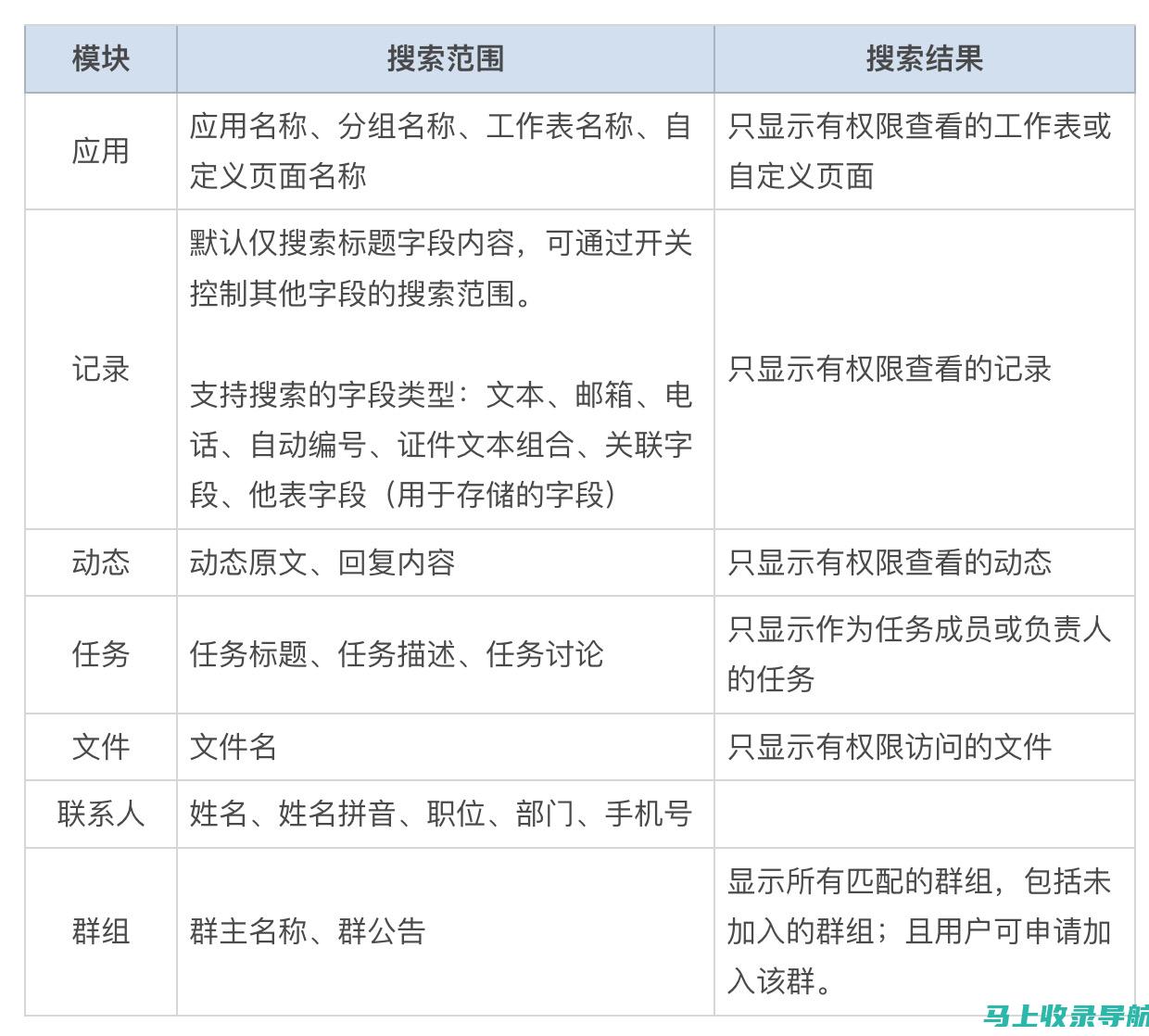 全面解读搜索引擎优化（SEO优化）的核心要点