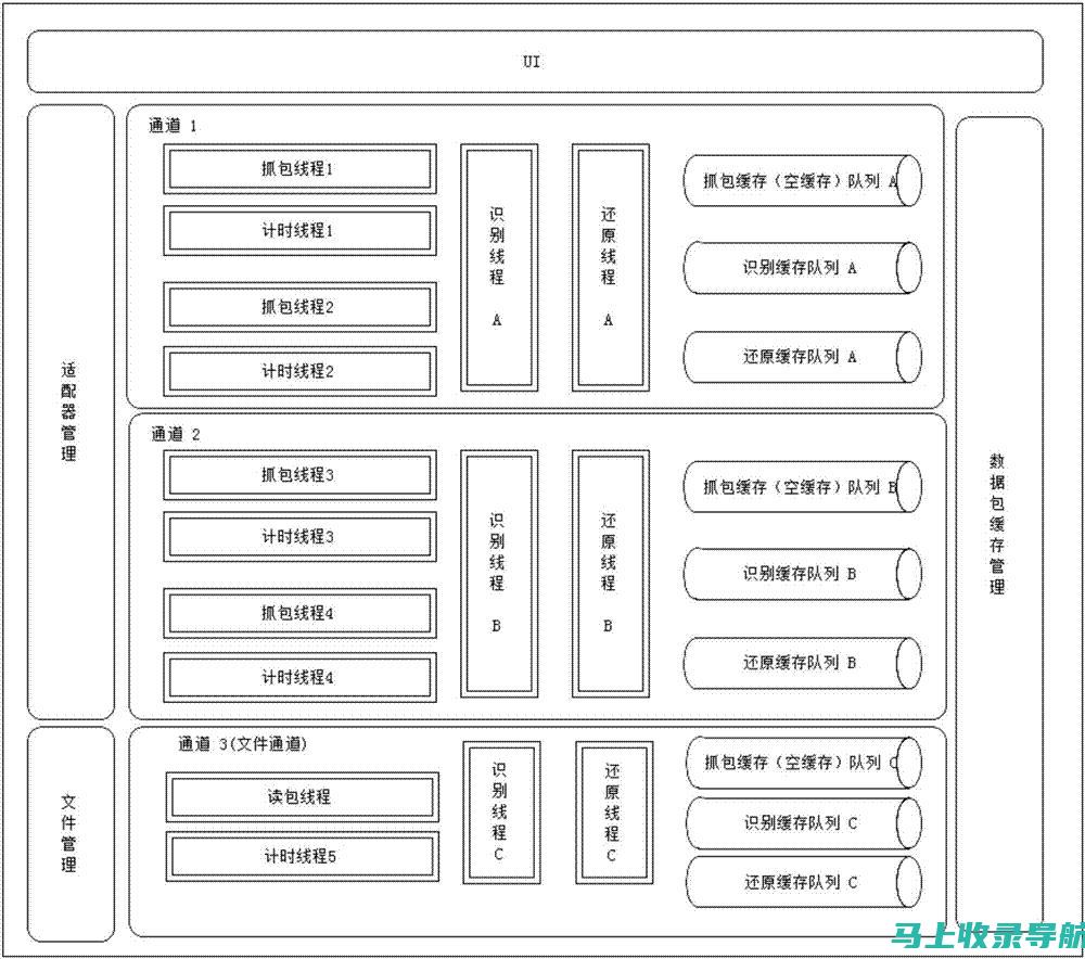 网络寻踪术：寻找站长有绝招